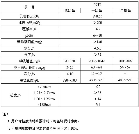 水处理活性炭